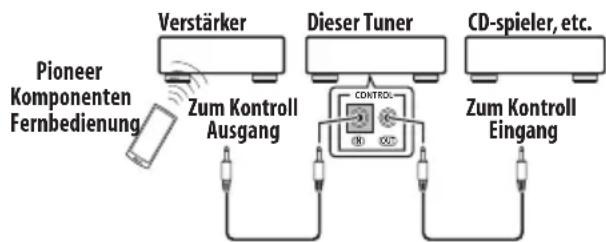 PIONEER FF3J - Verbinden Sie die CONTROL IN Buchse体系建设 Tuners mit der CONTROL OUT Buchse Ihres Pioneer Verständerkers. - 1