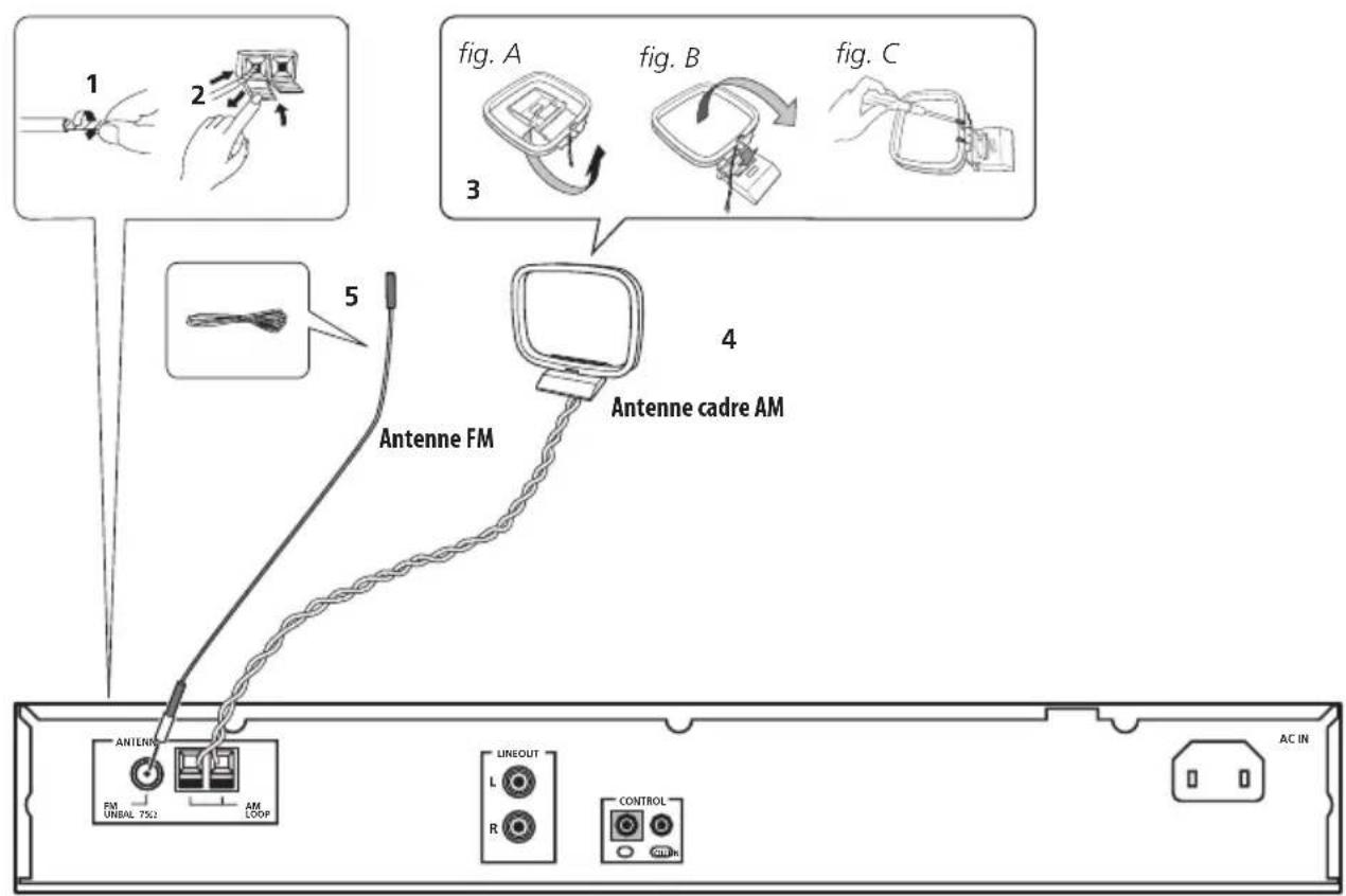 PIONEER FF3J - Connexions - 1