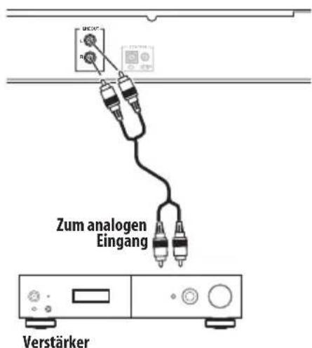 PIONEER FF3J - Anschluss von analogen Audioquellen - 1