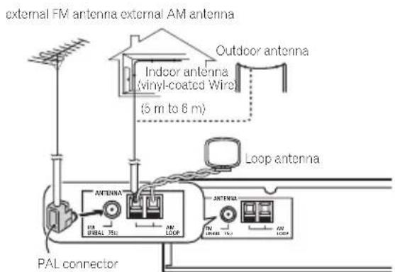 PIONEER FF3J - Connecting external antennas - 1