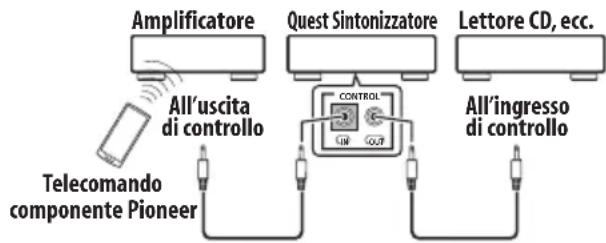 PIONEER FF3J - Collegare la presa CONTROL IN di quello sintonizzatore alla presa CONTROL OUT dell'amplificatore Pioneer. - 1