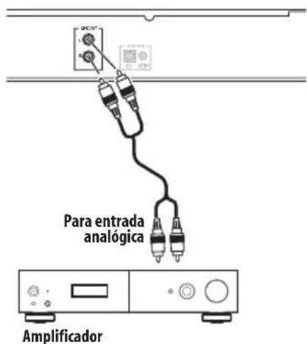 PIONEER FF3J - Conexión de las fuentes de audio analógico - 1