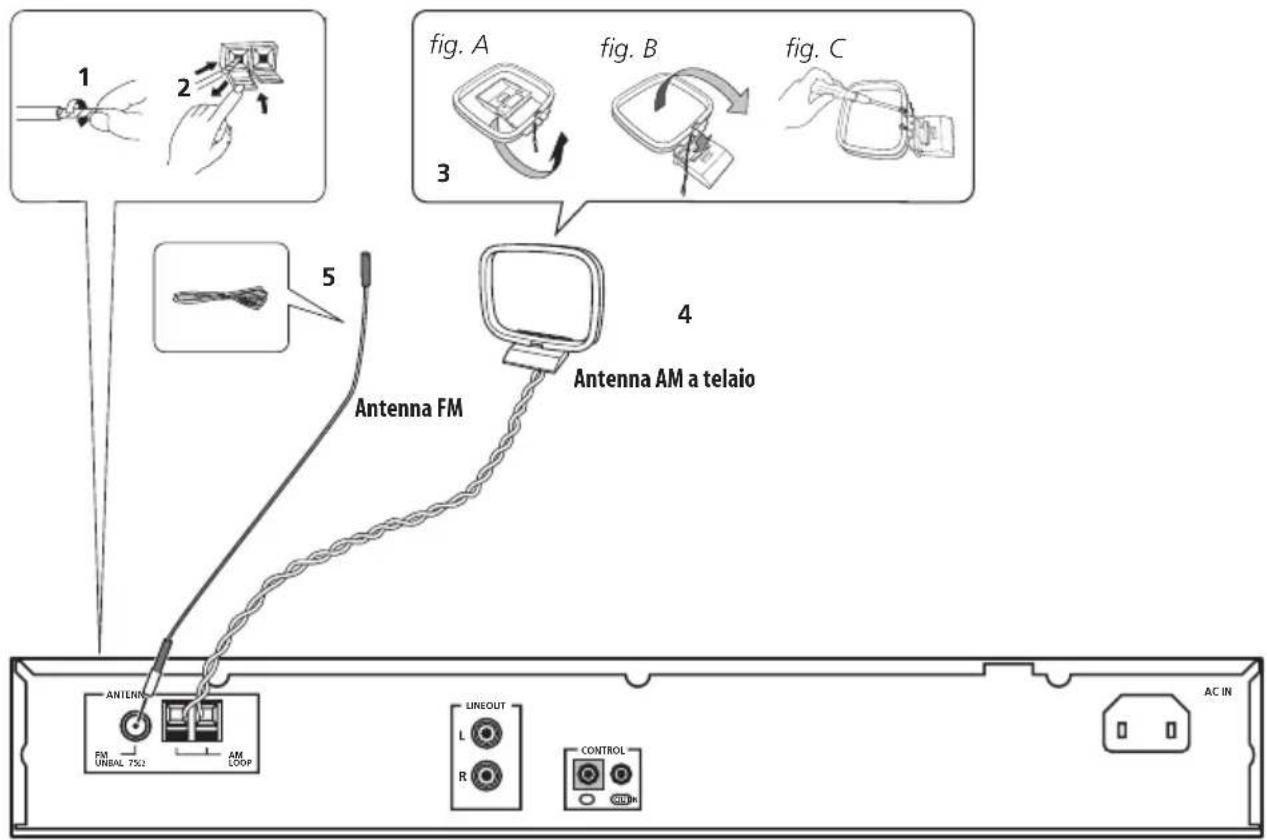 PIONEER FF3J - Collegamenti - 1
