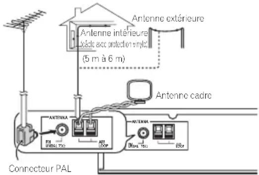 PIONEER FF3J - Connexion d'antennes externes - 1