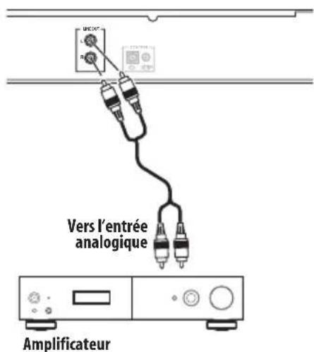 PIONEER FF3J - Connexion de sources audio analogiques - 1