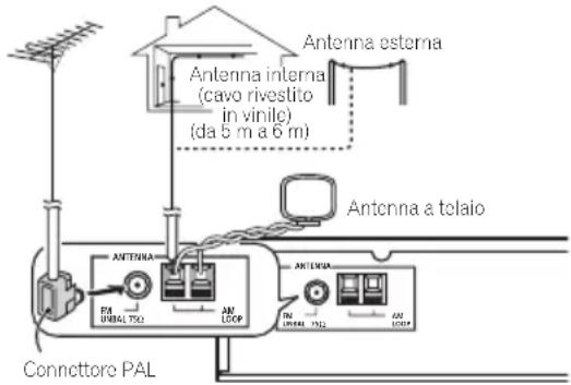 PIONEER FF3J - Collegamento di antennene esterne - 1