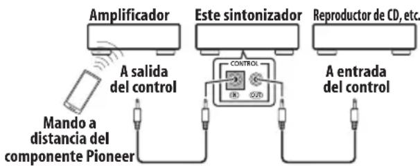 PIONEER FF3J - Conecte la toma CONTROL IN de este sintonizador a la toma CONTROL OUT del amplificador Pioneer. - 1