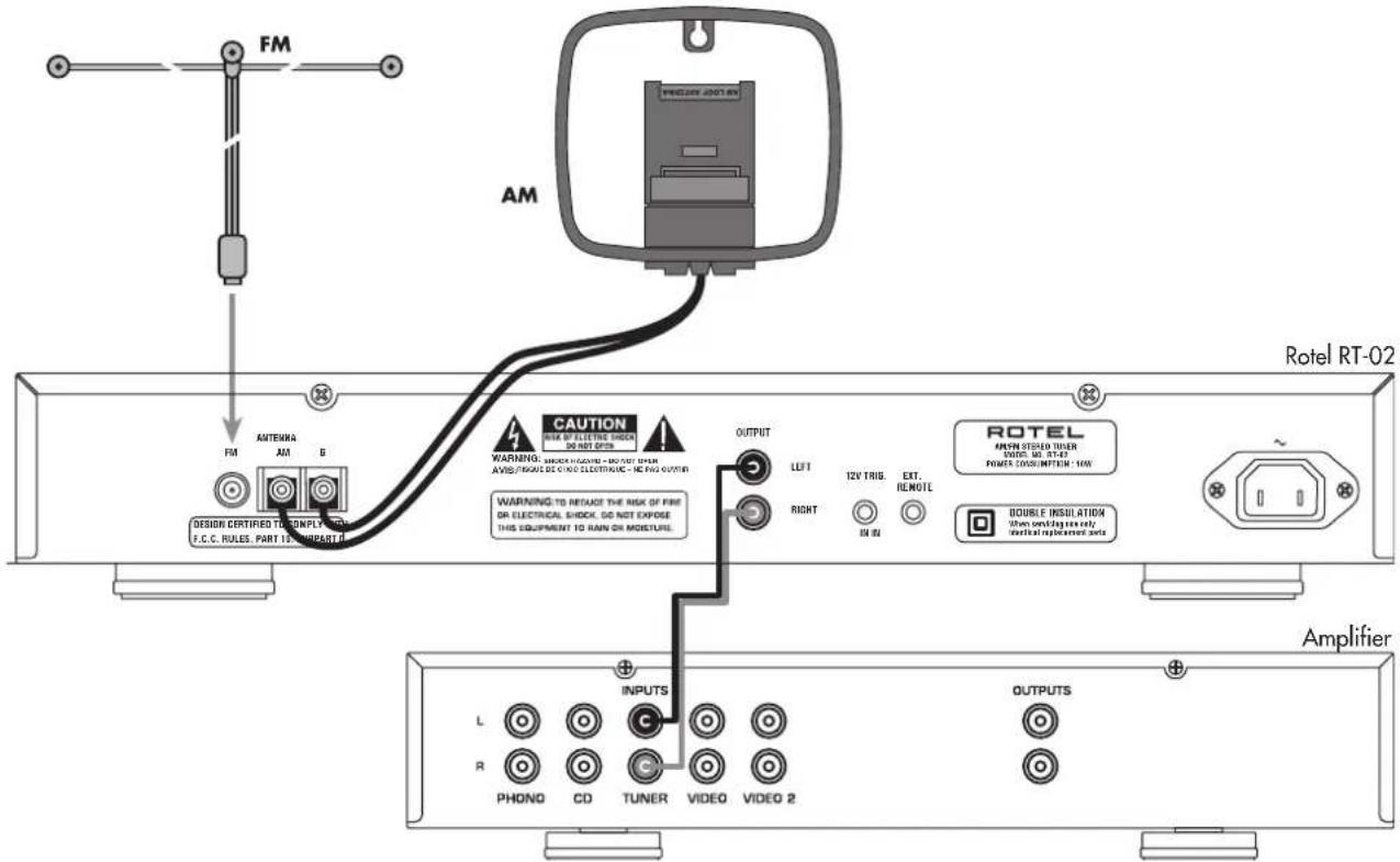 ROTEL RT02 - Important Safety Instructions - 4