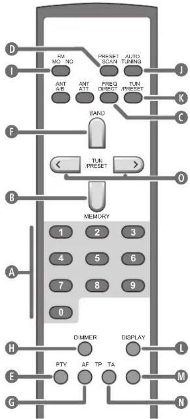 ROTEL RT02 - Important Safety Instructions - 3