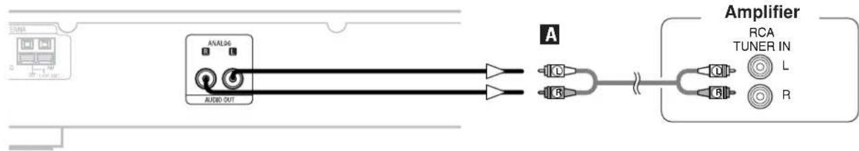 DENON TU1500RD - Connecting the amplifier - 1