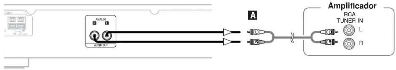 DENON TU1500RD - Conexión del amplíficator - 1