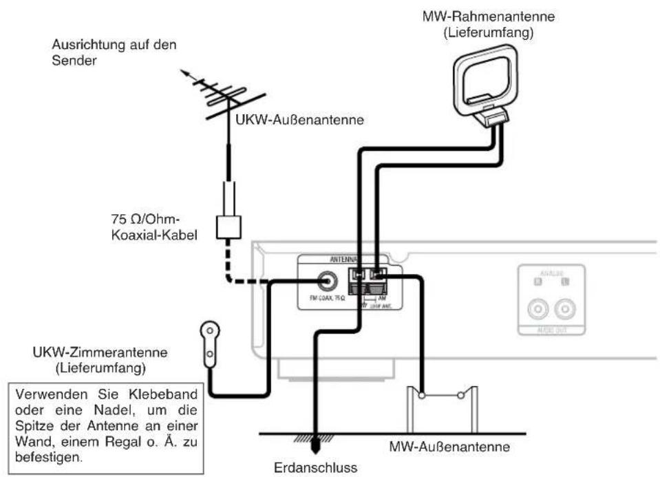 DENON TU1500RD - TUNING-Tasten - 1