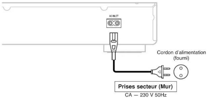 DENON TU1500RD - Connexion du cordon d'alimentation - 1