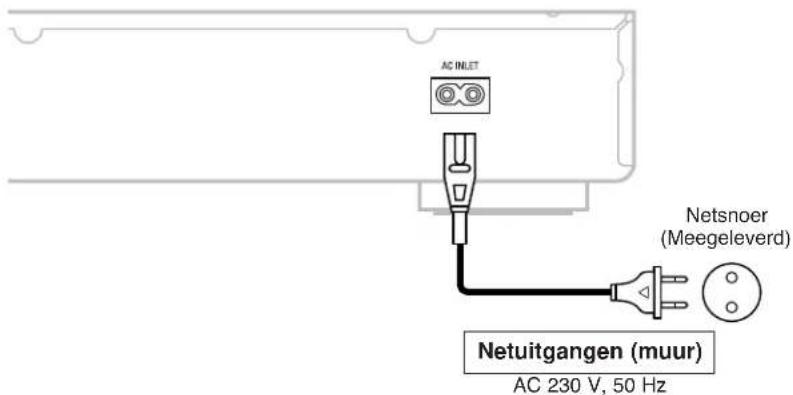 DENON TU1500RD - Aansluiten van het netsnoer - 1