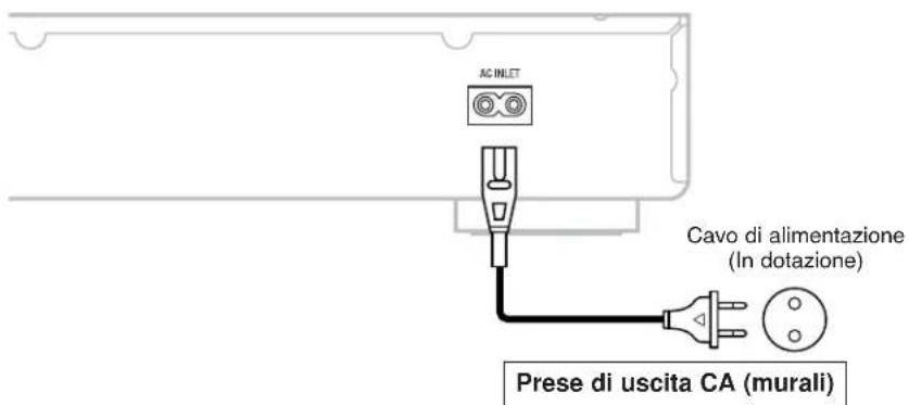 DENON TU1500RD - Collegamento del cavo di alimentazione - 1