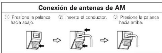 DENON TU1500RD - Conexiones - 3