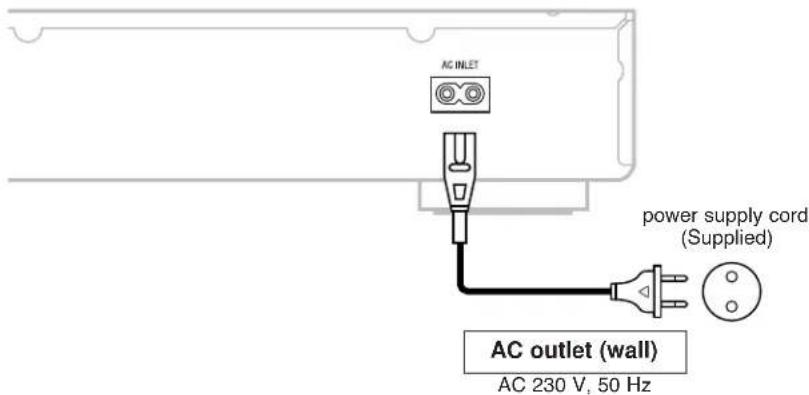 DENON TU1500RD - Connecting the power supply cord - 1