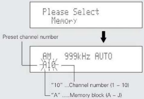 DENON TU1500RD - While the menu is displayed, turn the TUNING/PRESET knob to select "Memory", then press the TUNING/PRESET knob. - 1