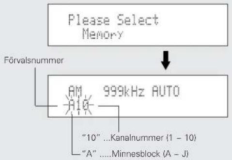 DENON TU1500RD - Medan menyn visas vrider du TUNING/PRESET-ratten for att valja "Memory" och trycker sedan pa samma ratt. - 1