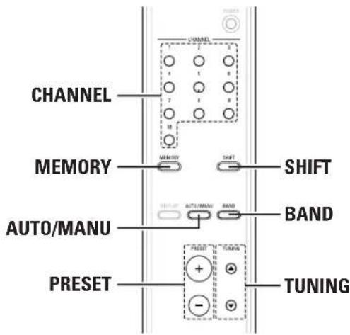 DENON TU1500RD - SVENSKA - 1