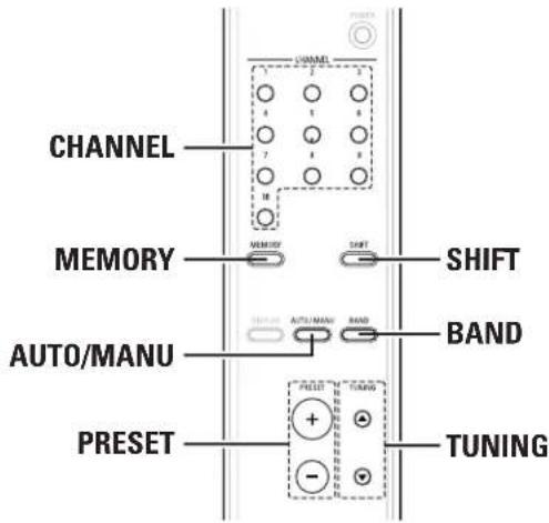 DENON TU1500RD - Betrieb - 2