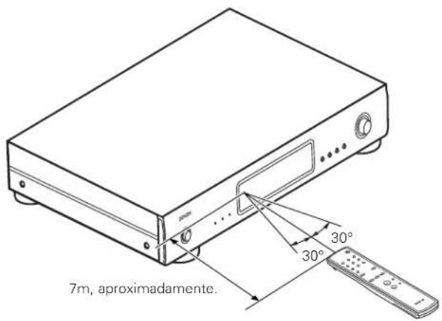 DENON TU1500RD - Alcance del mando a distancia - 1