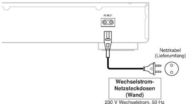 DENON TU1500RD - Anschluss des Netzkabels - 1