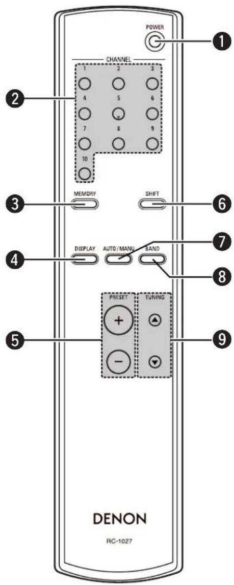 DENON TU1500RD - Remote control unit - 1