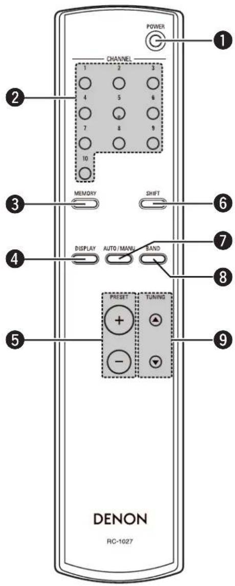 DENON TU1500RD - Afstandsbediening - 1