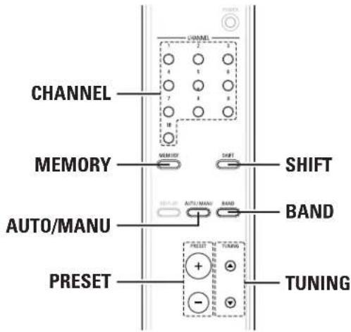 DENON TU1500RD - Fonctionnement - 2