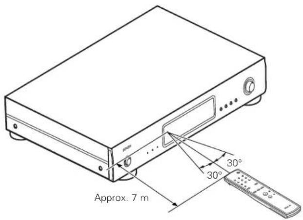 DENON TU1500RD - Operating range of the remote control unit - 1