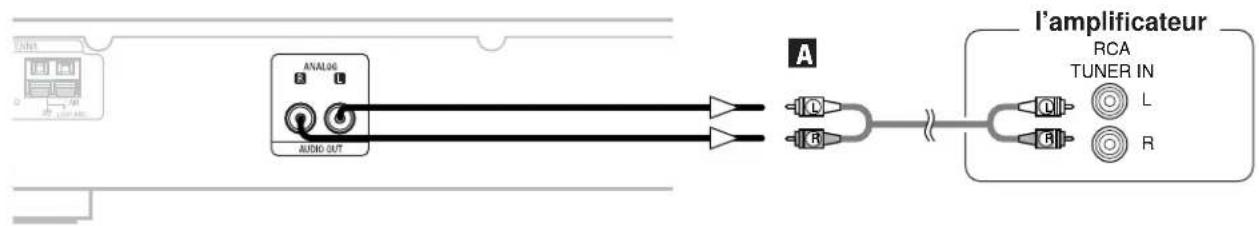 DENON TU1500RD - Connexion de l'amplificateur - 1