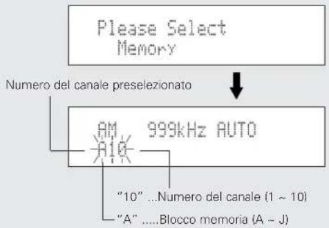 DENON TU1500RD - Premete la manopola TUNING/PRESET per selezionare "Memory", poi premete la manopola TUNING/PRESET. - 1