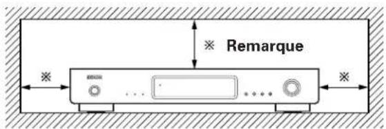 DENON TU1500RD - Remarque: - 1
