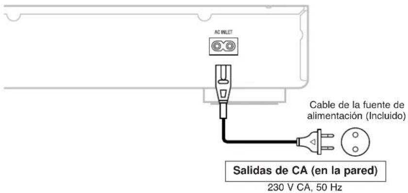 DENON TU1500RD - Conexión del cable de fuente de alimentación - 1