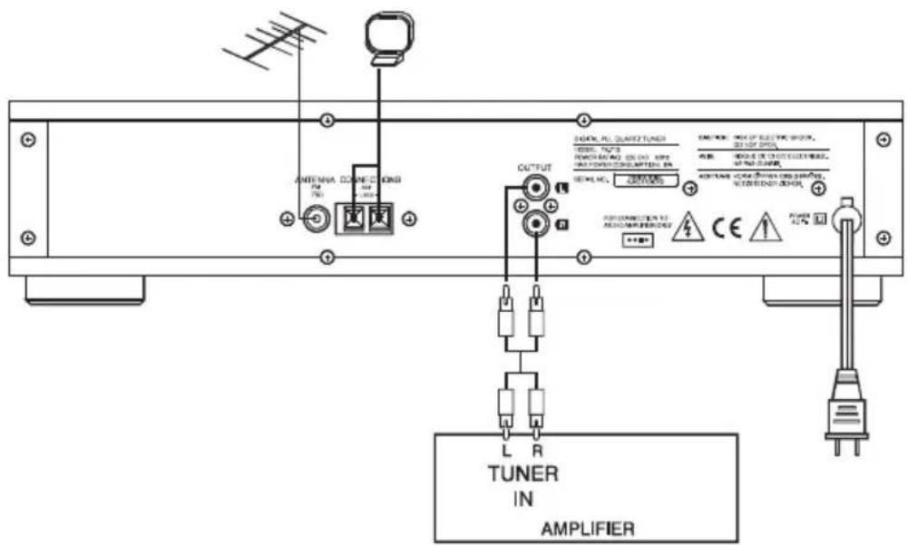 CONRAD TU1000 - Raccordement des sorties Cinch, du cable de télécommande et des antennes - 2