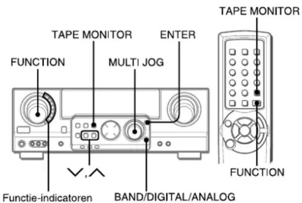 AIWA AVD58 - AUDIO-/VIDEOBRON KIEZEN - 1