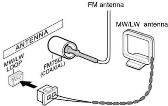 AIWA AVD58 - CONNECTING THE SUPPLIED ANTENNAS ③ - 1