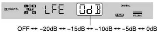 AIWA AVD58 - Preparation - 1
