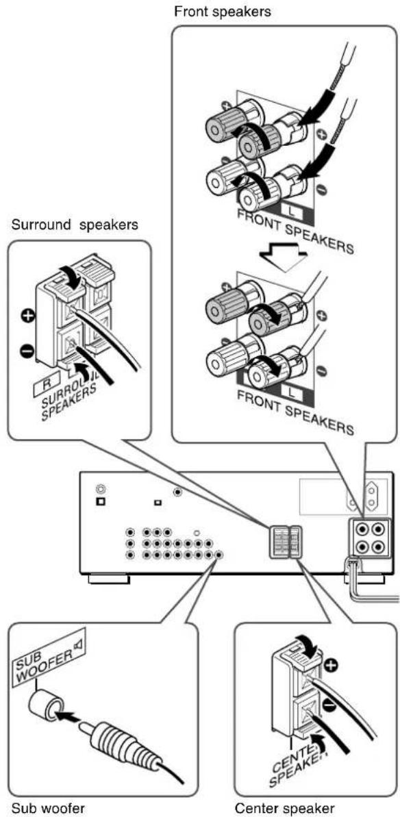 AIWA AVD58 - NOTE - 1