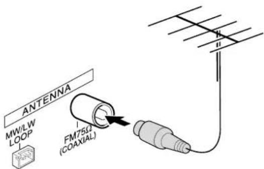 AIWA AVD58 - RACCORDEMENT D'UN ANTENNE EXTERIEURE - 1