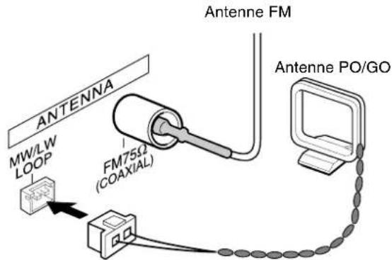AIWA AVD58 - RACCORDEMENT DES ANTENNES FOURNIES ③ - 1