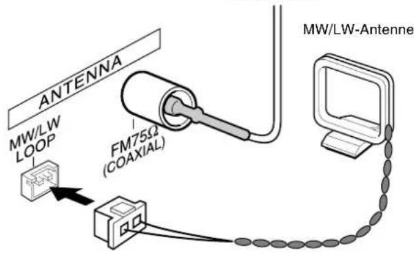 AIWA AVD58 - ANSCHLIESSEN DER MITGELIEFERTEN ANTENNNEN ③ - 1