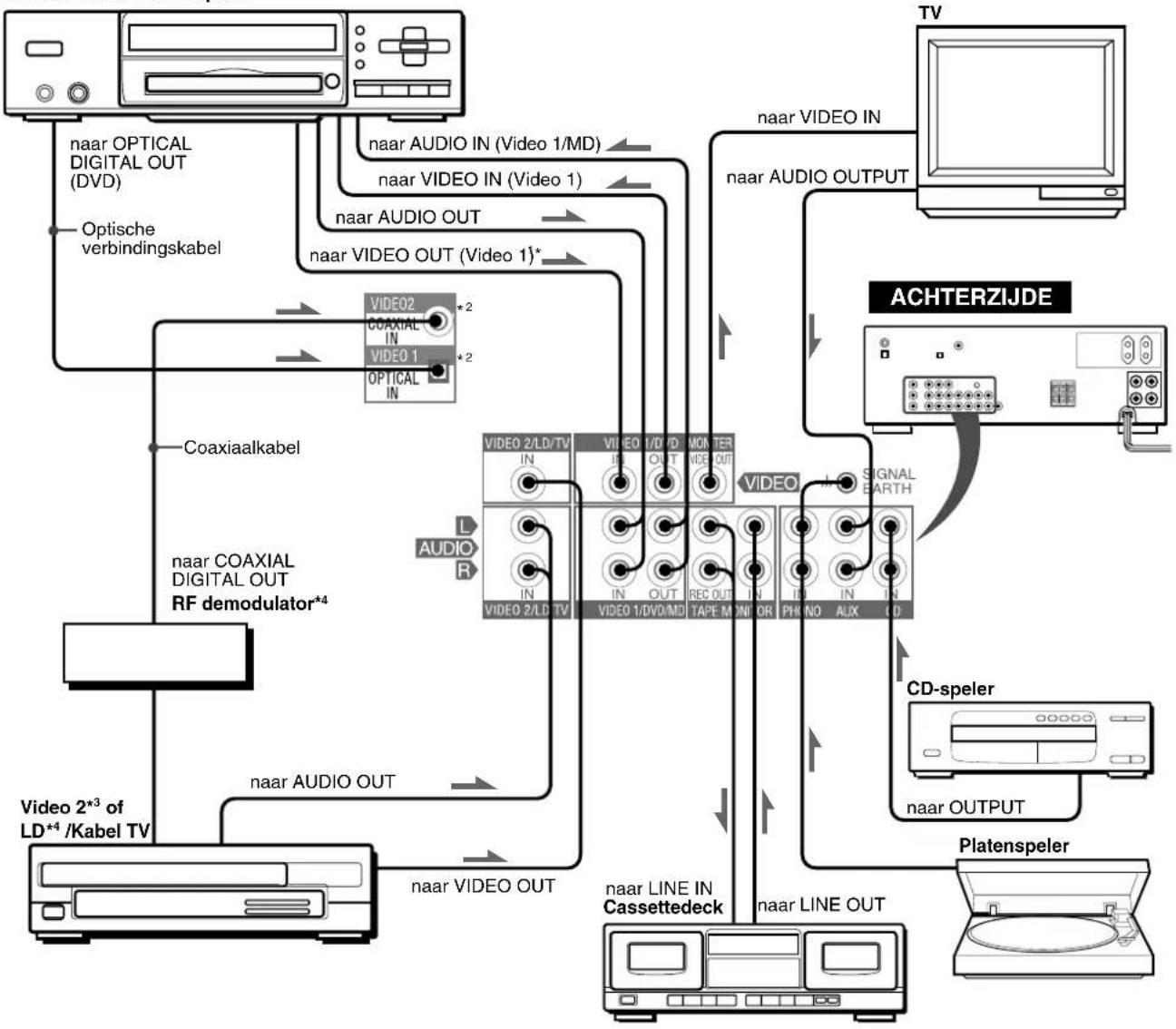 AIWA AVD58 - OPMERKING - 2