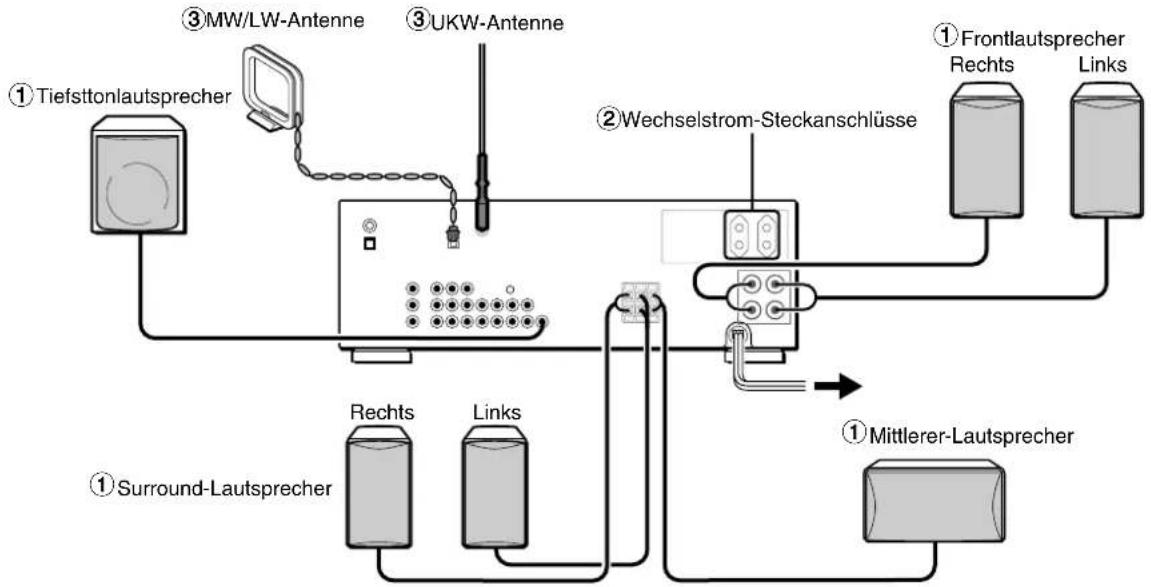 AIWA AVD58 - HINWEIS - 3