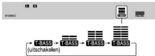 AIWA AVD58 - SUPER T-BASS SYSTEM - 1