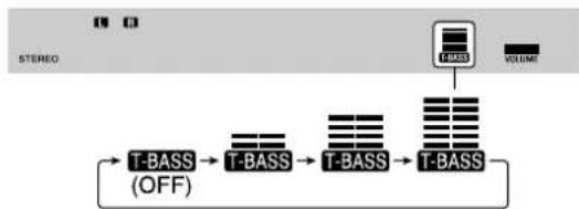 AIWA AVD58 - Press T-BASS. - 1