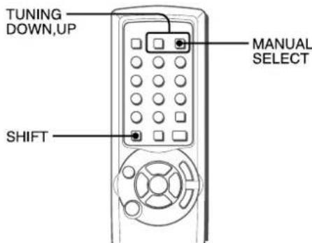 AIWA AVD58 - REGLAGE DE LA BALANCE DU NIVEAU DES ENCEINTES - 1