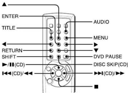 AIWA AVD58 - Utilisation des lecteurs CD ou DVD AIWA à l'aide de la télécommande - 1
