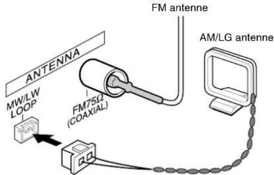 AIWA AVD58 - DE MEEGELEVERDE ANTENNES AANSLUITEN ③ - 1
